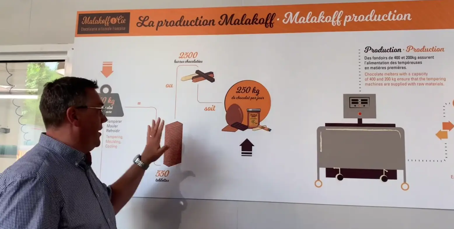 CHOCOLATERIE MALAKOFF & CIE / SALON DE THE - CREPERIE - GLACIER - RESTAURATION