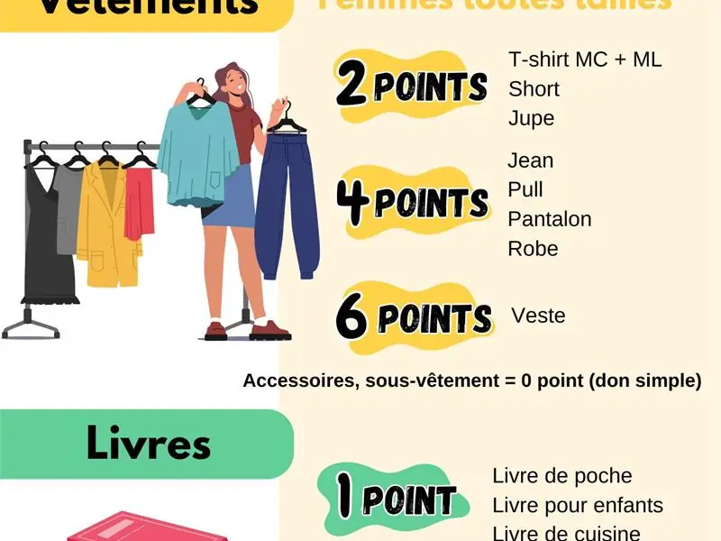 Troc vêtements Femme + Livres