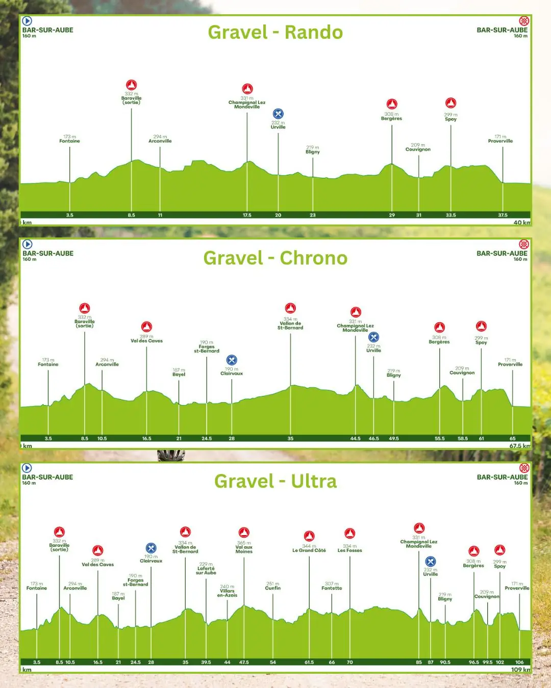 Bar-sur-Aube Chemins Blancs Cycling &amp; Running Race