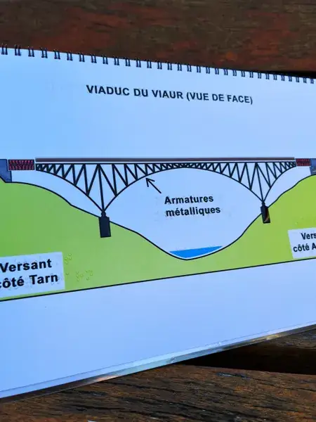 Le Viaduc du Viaur pour les déficients visuels